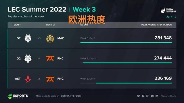 在首发实力 在首发实力