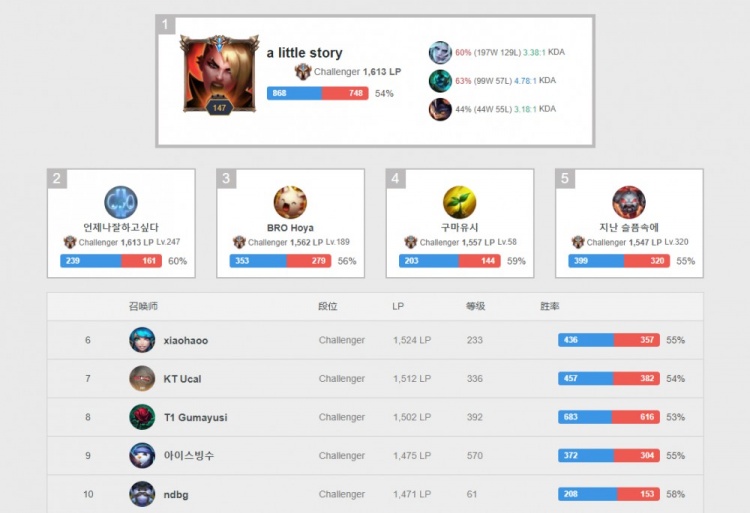 增加了皮球 增加了皮球