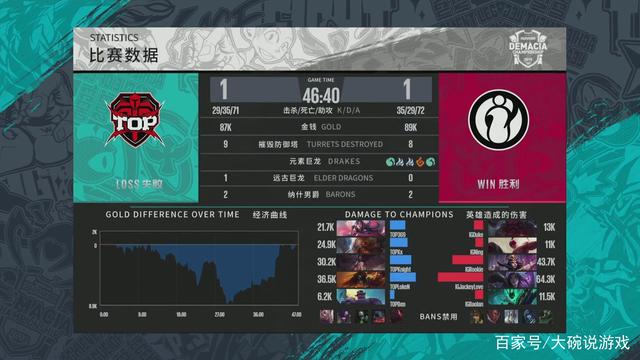 预案中有序